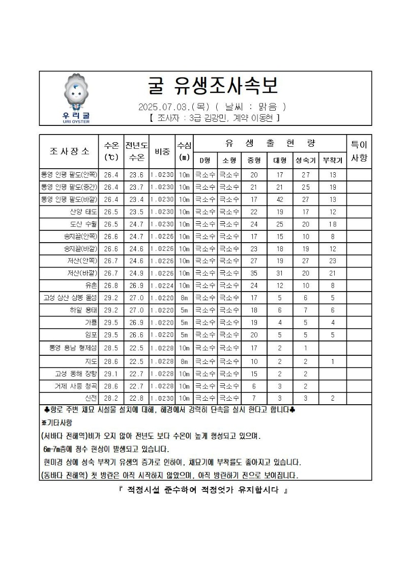 2025년 굴 유생조사 속보 07월 03일001.jpg