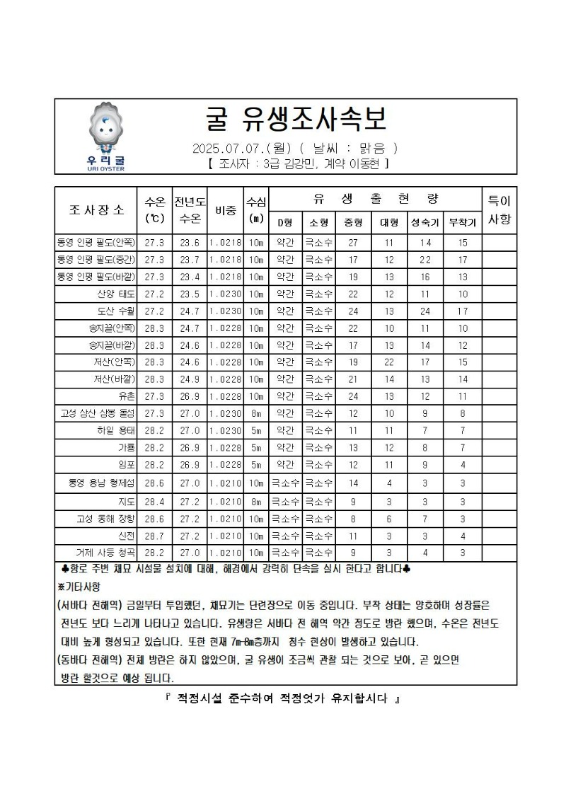 2025년 굴 유생조사 속보 07월 07일001.jpg