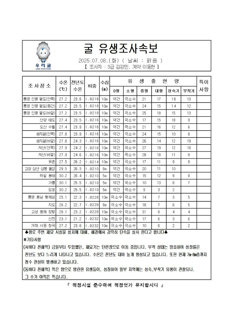 2025년 굴 유생조사 속보 07월 08일001.jpg