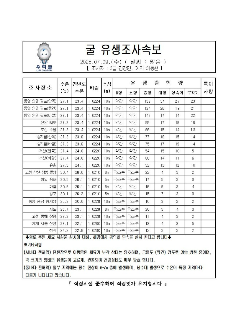 2025년 굴 유생조사 속보 07월 09일001.jpg