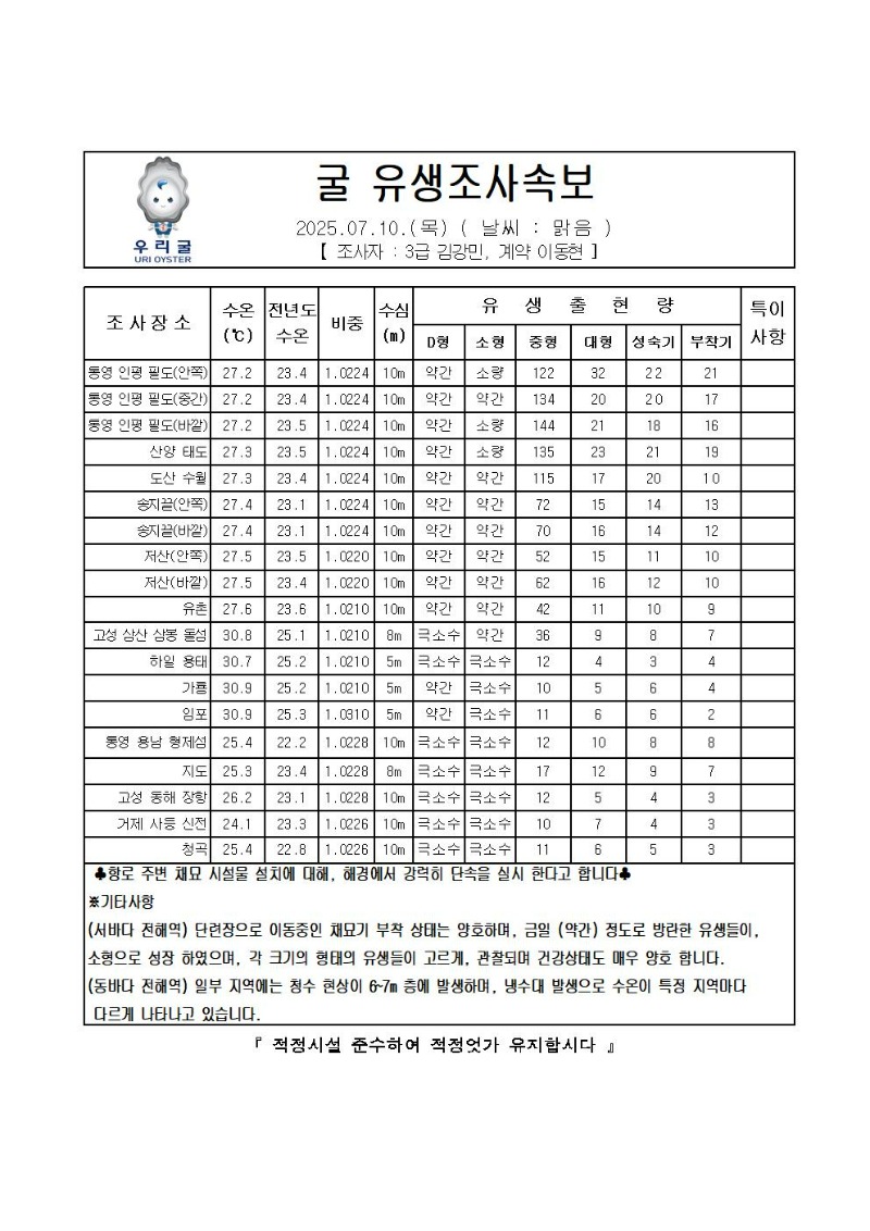 2025년 굴 유생조사 속보 07월 10일001.jpg