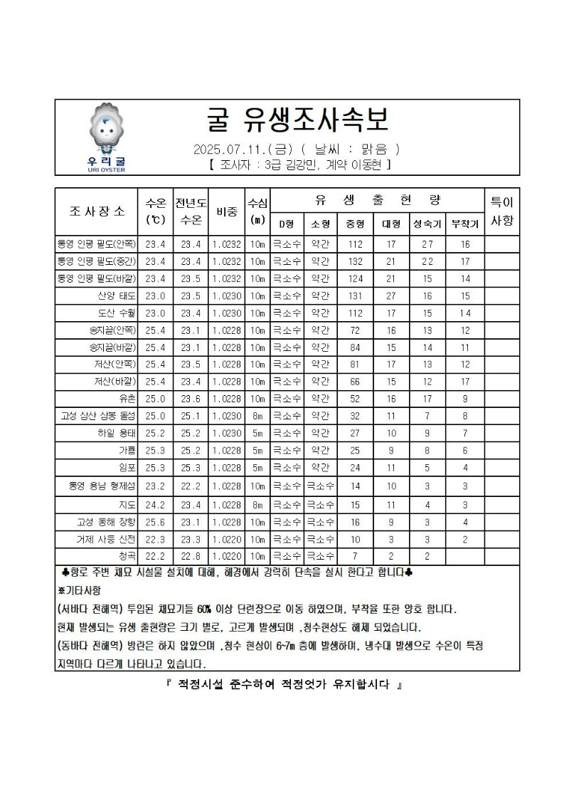 2025년 굴 유생조사 속보 07월 11일001.jpg