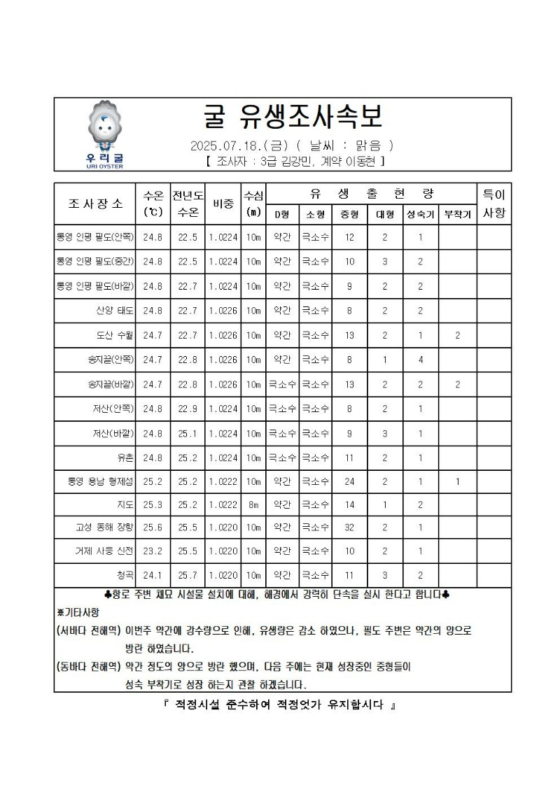 2025년 굴 유생조사 속보 07월 18일001.jpg