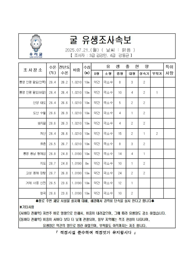 2025년 굴 유생조사 속보 07월 21일001.jpg