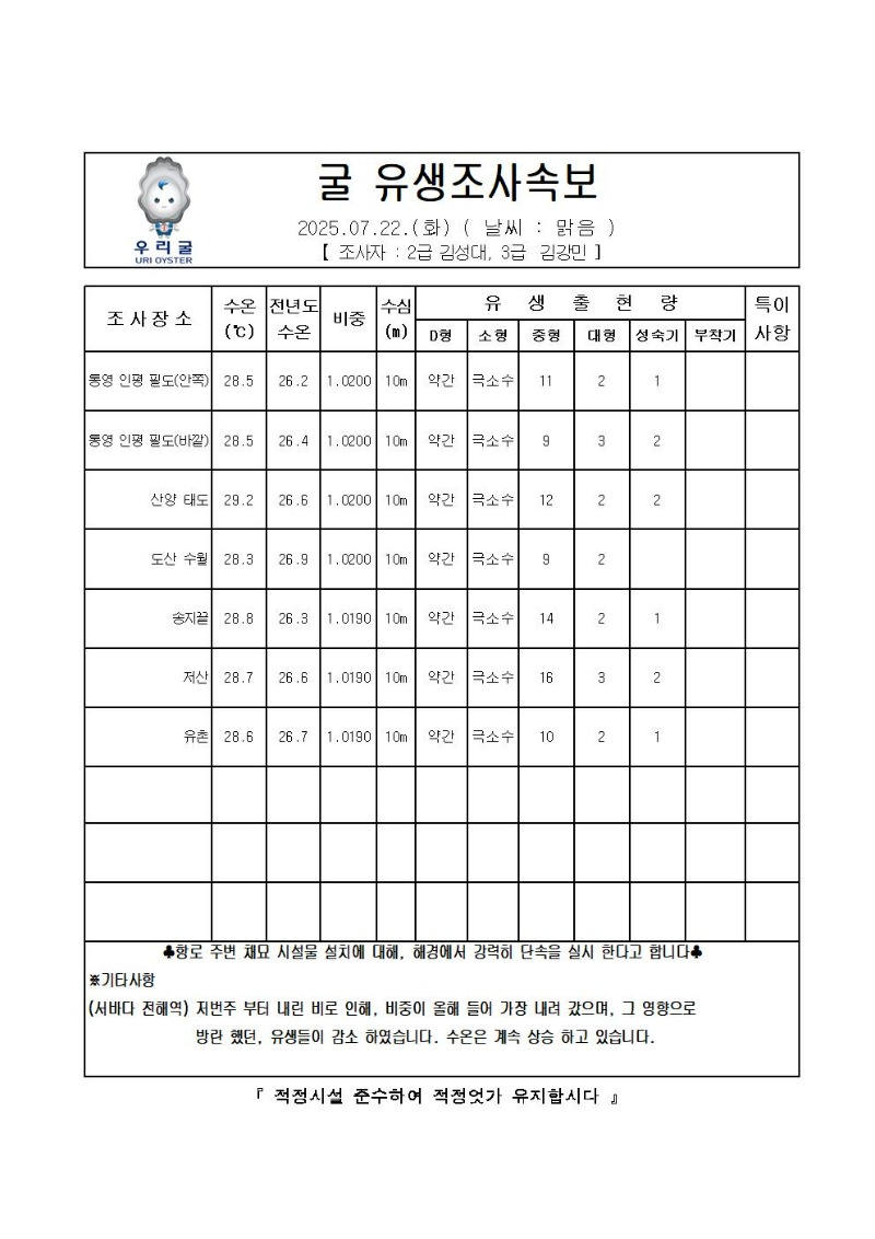 2025년 굴 유생조사 속보 07월 22일001.jpg