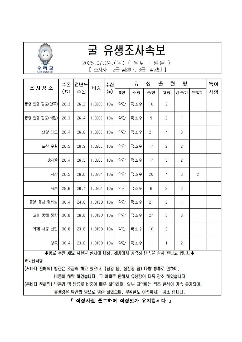 2025년 굴 유생조사 속보 07월 24일001.jpg