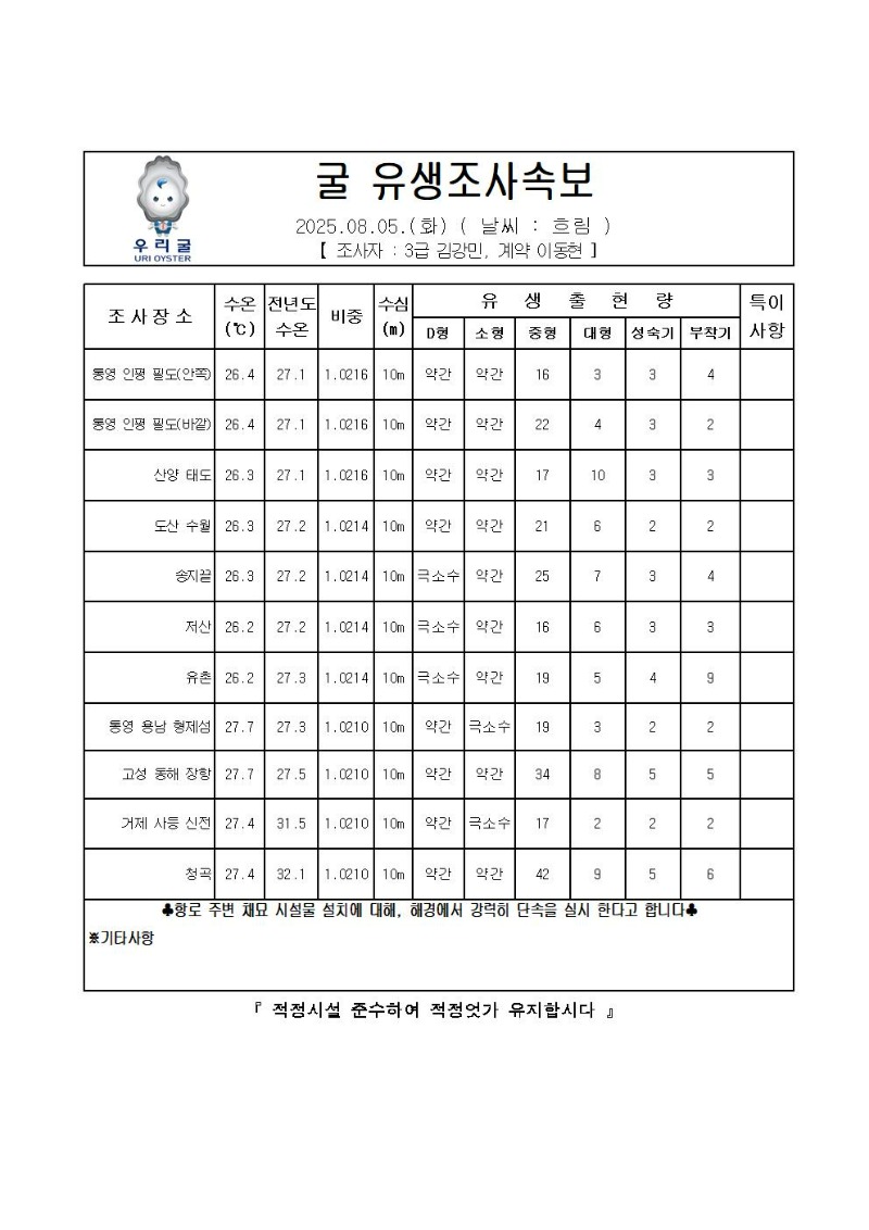 2025년 굴 유생조사 속보 08월 05일001.jpg