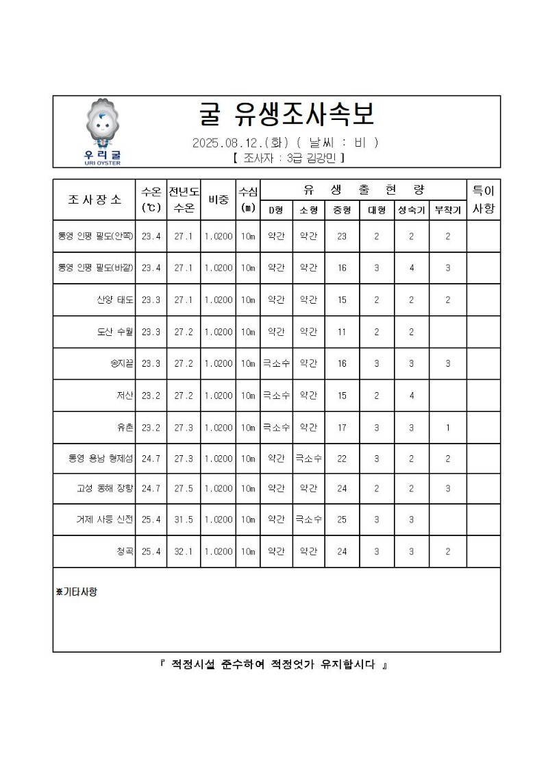 2025년 굴 유생조사 속보 08월 12일001.jpg