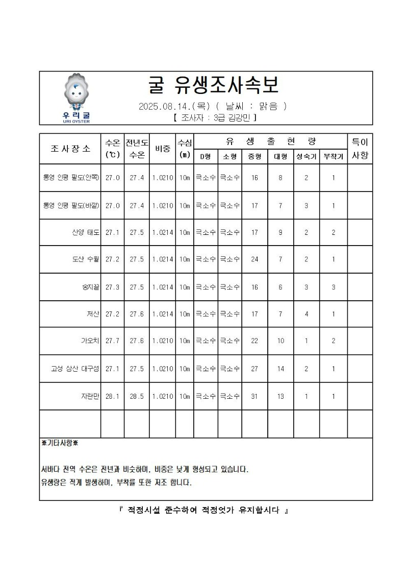 2025년 굴 유생조사 속보 08월 14일001.jpg